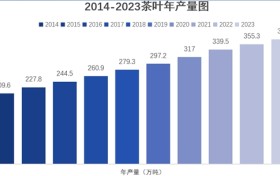 科技赋能生态护茶 政策护航产业振兴  ——武夷学院团队破解茶园病虫害防控难题