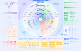 商家必看|变化？指南？落地动作？云徙数盈这份图谱，详拆“全域经营”之道！